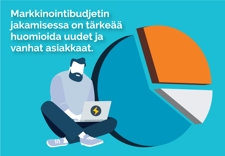 markkinointibudjetti Markkinointia on hyvä kohdistaa uusille ja vanhoille asiakkaille call to action kuopio