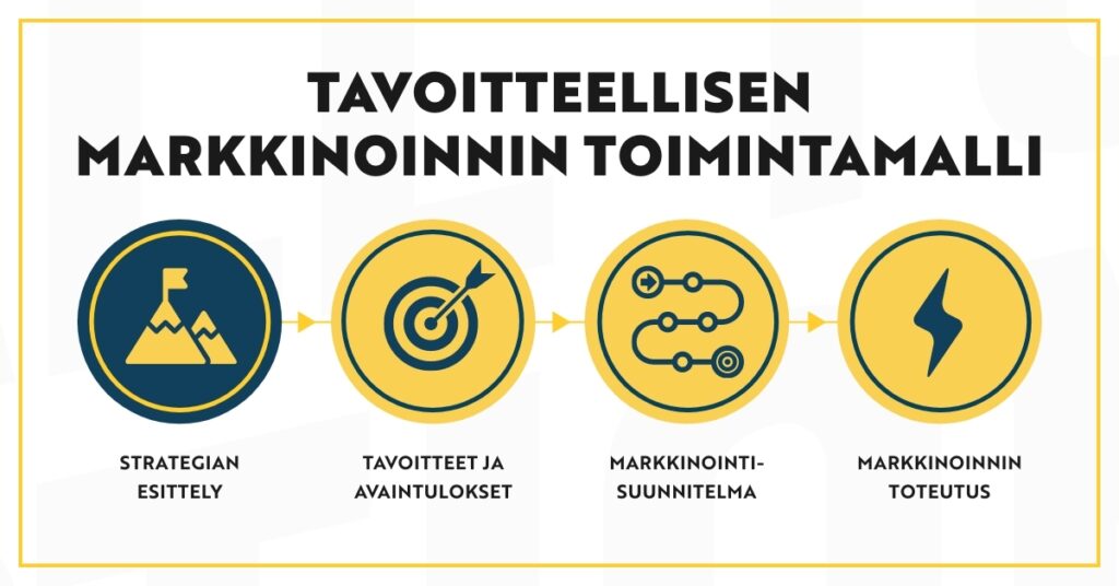 cta markkinointitiimin toimintamalli – 1 1024x536 1