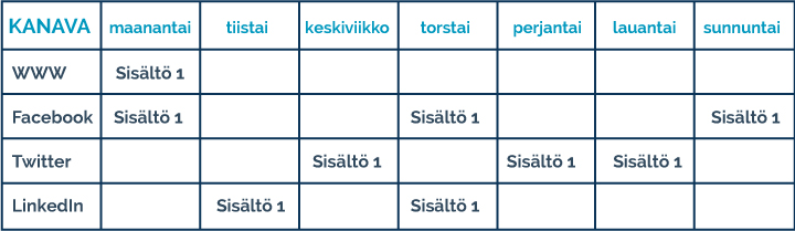 Sosiaalisen median hyödyt call to action kuopio